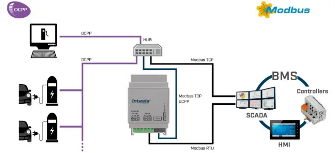 Intesis INMBSRTR0320000 Modbus Server Open Charge Point Protocol-fig3