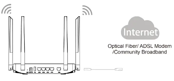 connect to the internet
