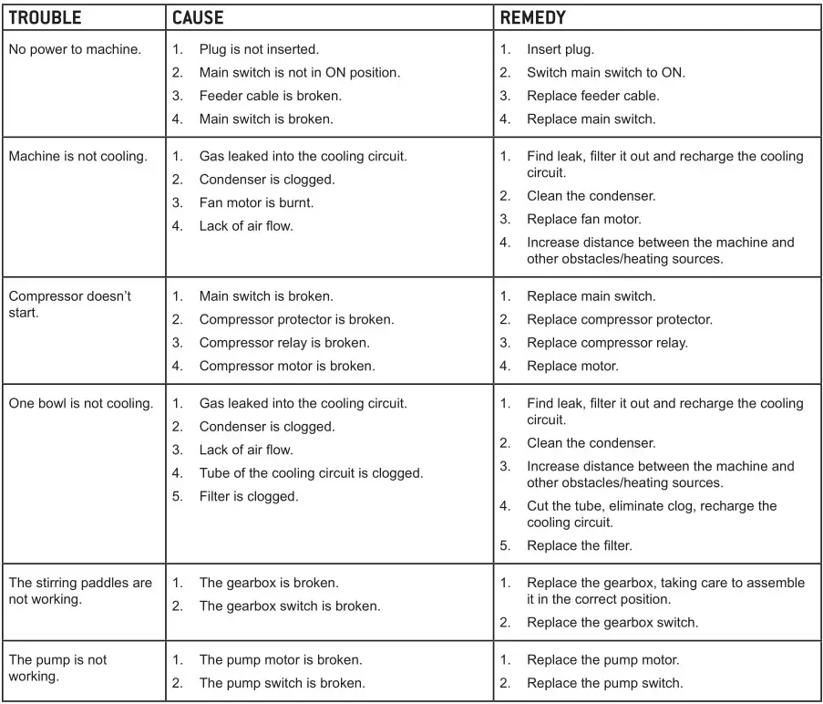 LANCER 1100 Refrigerated Beverage Dispenser - TROUBLESHOOTING