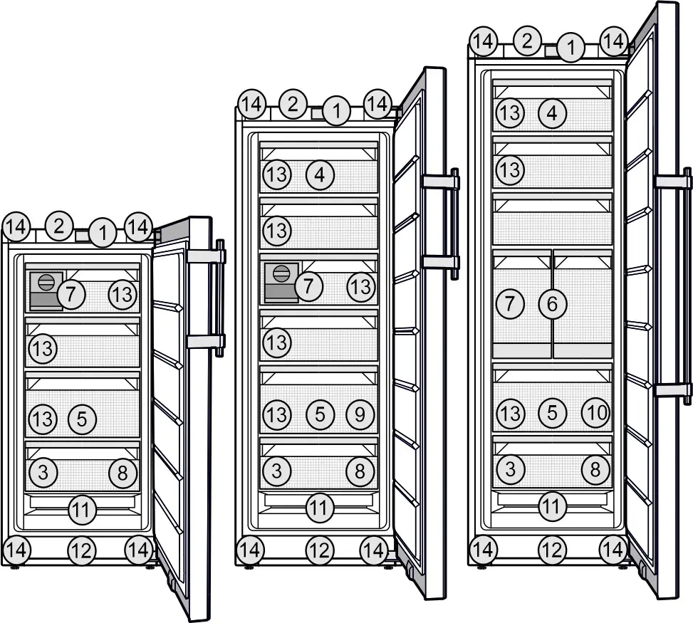 Liebherr FNd 525i Prime NoFrost Freestanding freezer - Appliance and equipment overview
