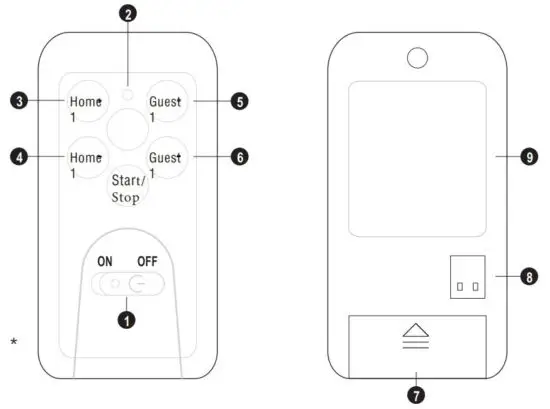 REMOTE CONTROL FEATURE DIAGRAM