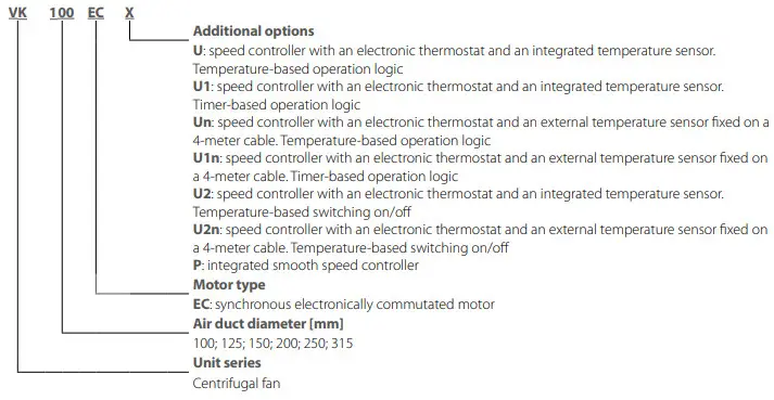 VENTS VK EC Centrifugal Fan -