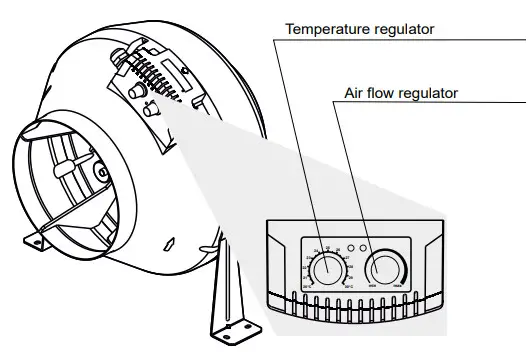 VENTS VK EC Centrifugal Fan - Electronics operation algorithm