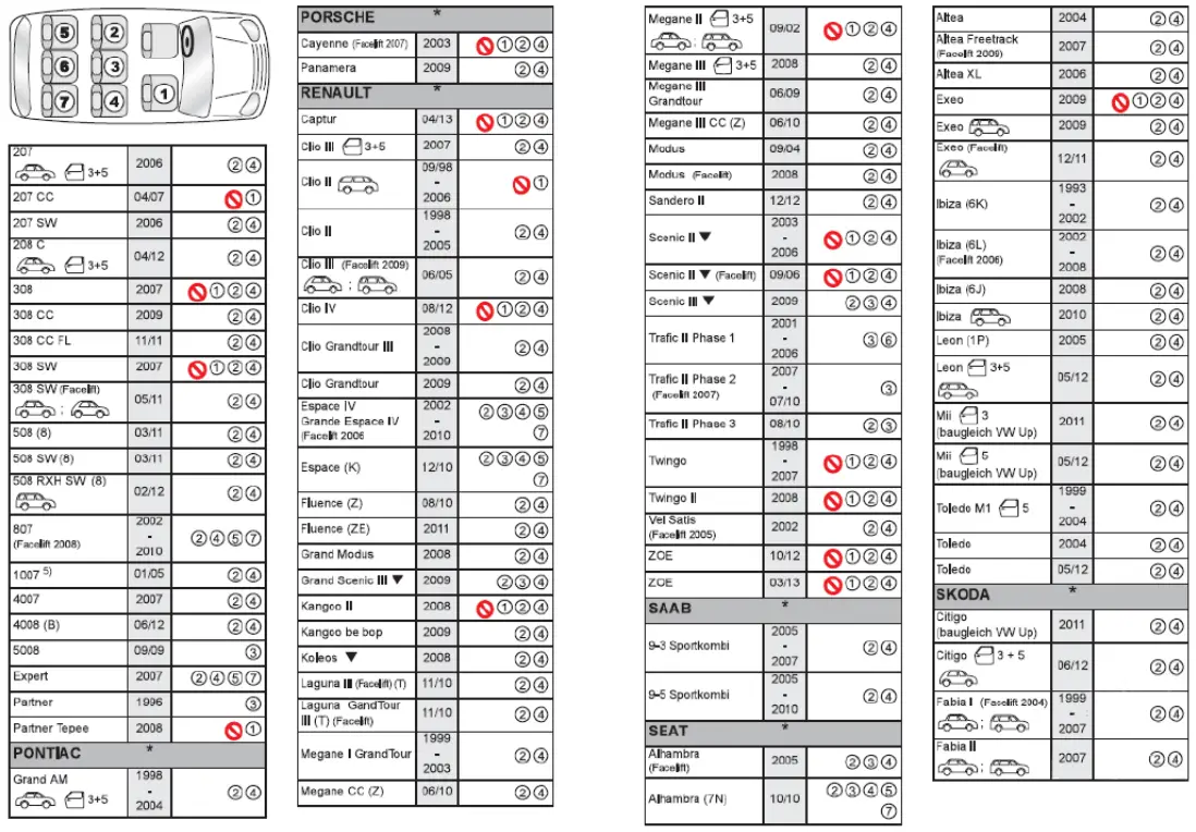 lionelo Braam Baby car seat - fig 11