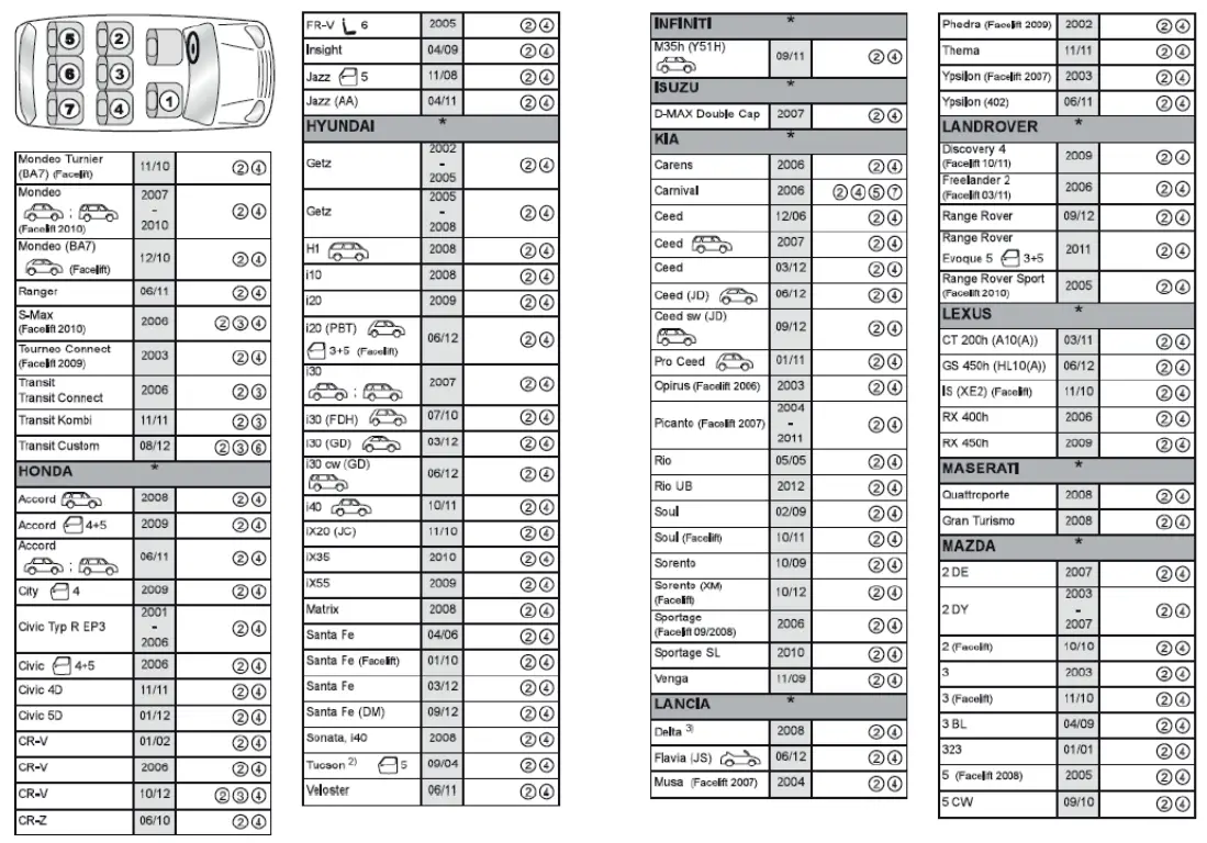 lionelo Braam Baby car seat - fig 8