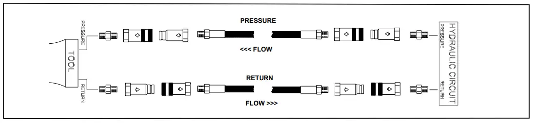 Typical Hose Connections