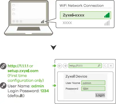 wifi connection