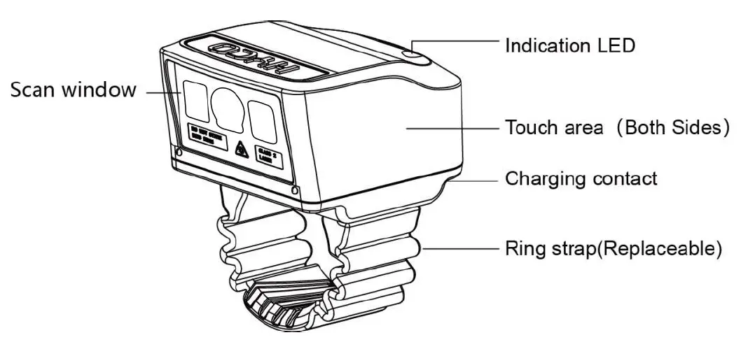 HYCO-W28-Series-2D-Ring-Scanner-fig-1