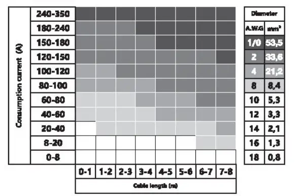 Deaf Bonce MLA 800 MACHETE amplifier - fig