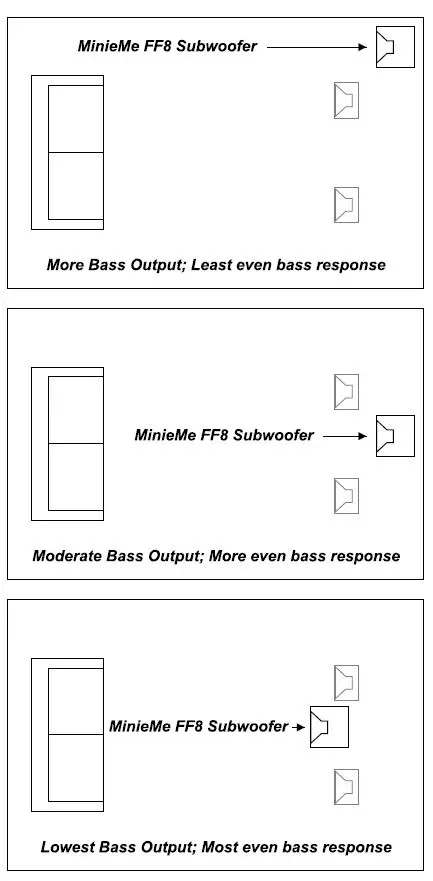 Earthquake-Sound-MiniMe-FF8V2-Powered-Mini-Subwoofer-3