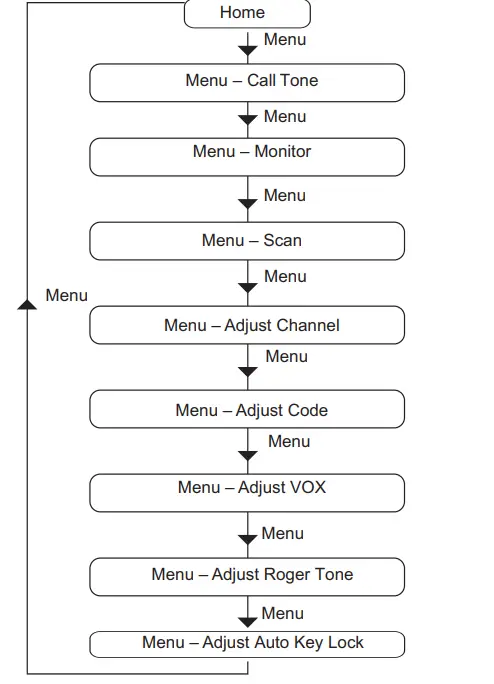 motorola XT185-Unlicensed Business-Radio-Twin-Pack-FIG8
