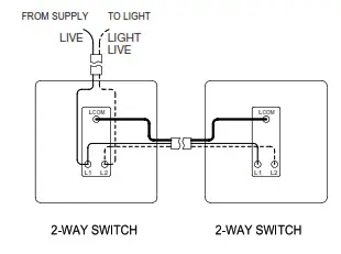 Knightsbridge BS7671 13A 2G Switched Socket with Dual USB Charger - fig10