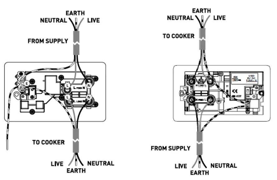Knightsbridge BS7671 13A 2G Switched Socket with Dual USB Charger - fig4