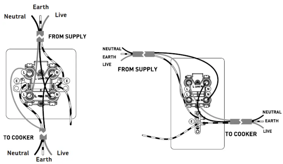 Knightsbridge BS7671 13A 2G Switched Socket with Dual USB Charger - fig5