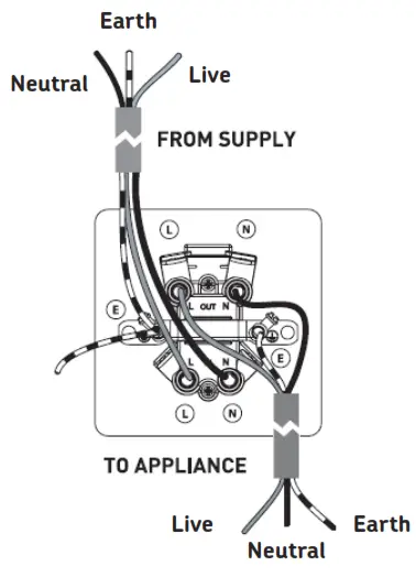 Knightsbridge BS7671 13A 2G Switched Socket with Dual USB Charger - fig6