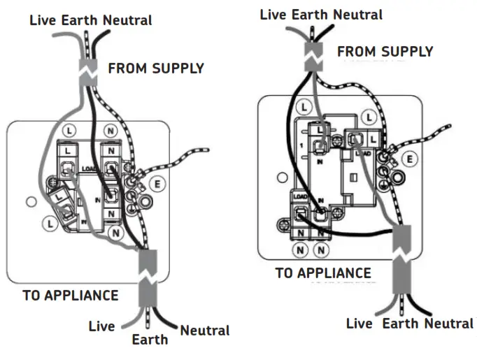 Knightsbridge BS7671 13A 2G Switched Socket with Dual USB Charger - fig7