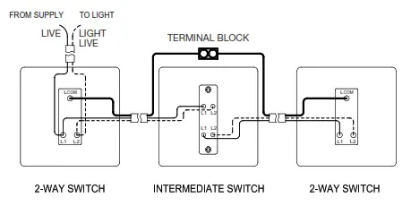 Knightsbridge BS7671 13A 2G Switched Socket with Dual USB Charger - fig9