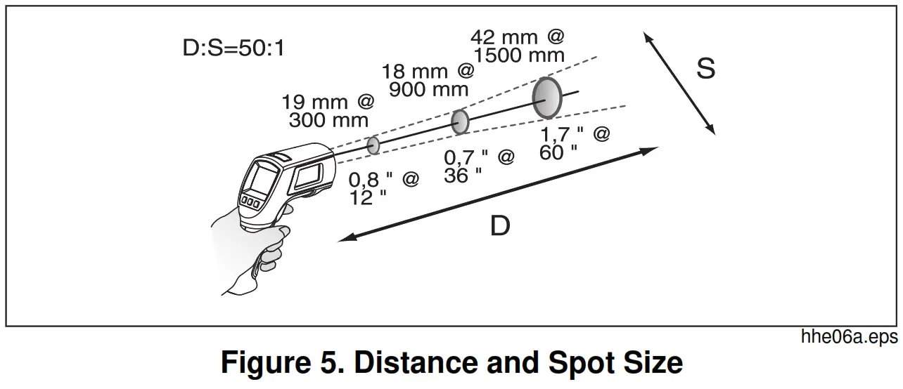 FLUKE 568 EX Mini Infrared Thermometer - Distance and Spot Size