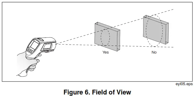FLUKE 568 EX Mini Infrared Thermometer - Field of View