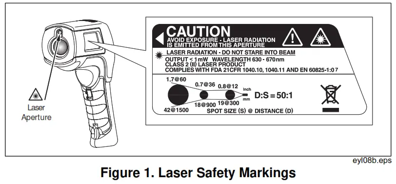 FLUKE 568 EX Mini Infrared Thermometer - Figure 1. Laser Safety Markings