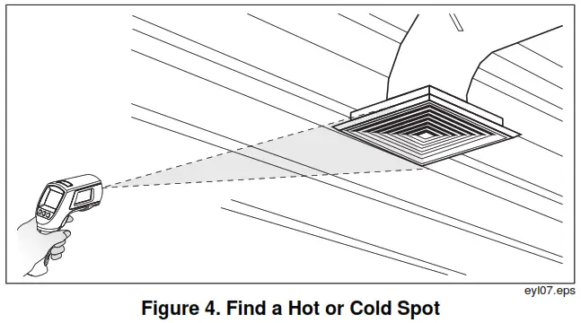 FLUKE 568 EX Mini Infrared Thermometer - Find a Hot or Cold Spot