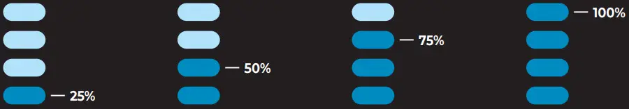 RidgeMonkey VRH150X USB Rechargeable Headtorch - Figure 2