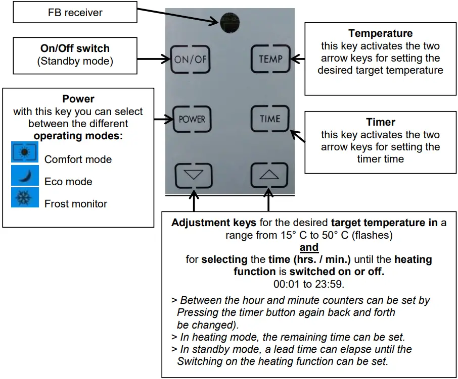 Aktobis AG WDH GH20R Glass Panel Heater - Fig 6