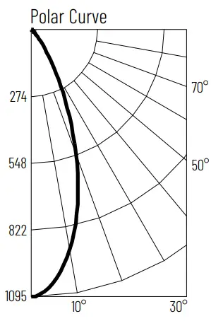 NORA NM2-2RG 2 Inch Round LED Recessed Gimbal - fig 10