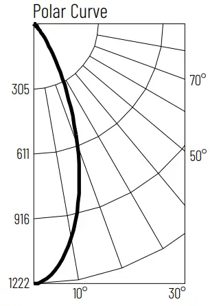 NORA NM2-2RG 2 Inch Round LED Recessed Gimbal - fig 11