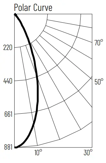 NORA NM2-2RG 2 Inch Round LED Recessed Gimbal - fig 8