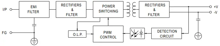Block Diagram