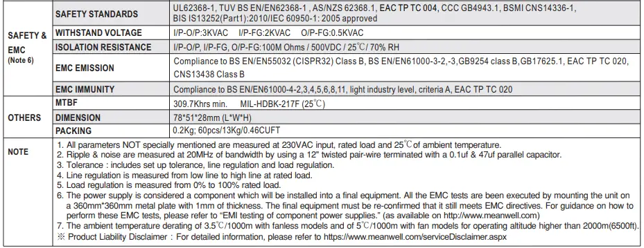 Specification Continued
