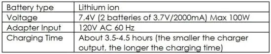 FIG 2 POWER SPECIFICATIONS
