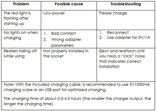 FIG 6 TROUBLESHOOTING
