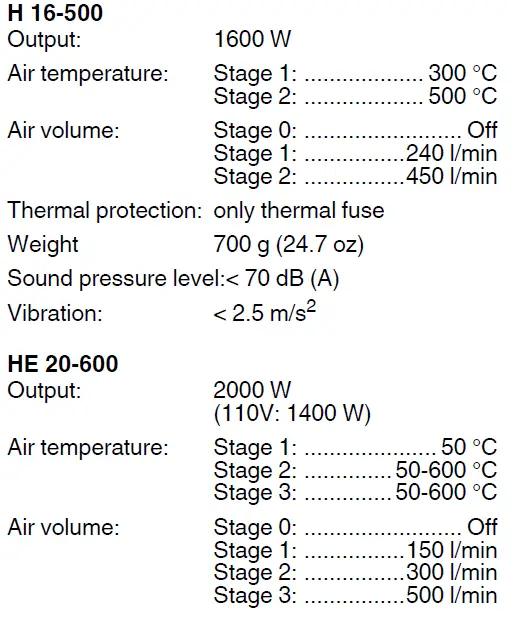metabo H 16-500 Hot Air Gun 5