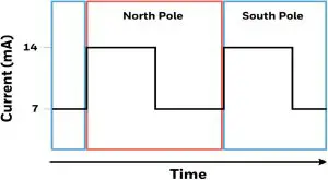 Transfer Characteristics