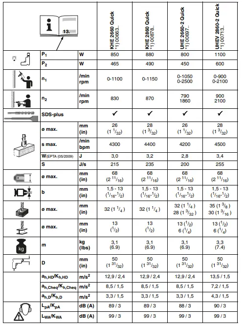 metabo-KHE,-UHE,-UHEV-Series-Combination-Hammer-FIG2