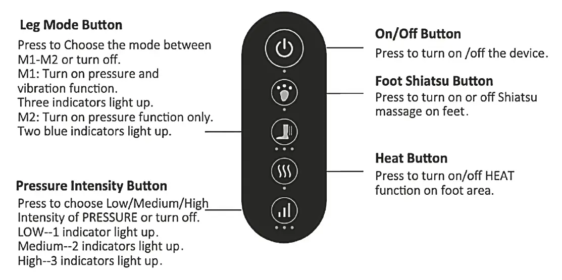 MEDIC THERAPEUTICS Shiatsu Foot LED Massager and Heated OTTOMAN FIG 5