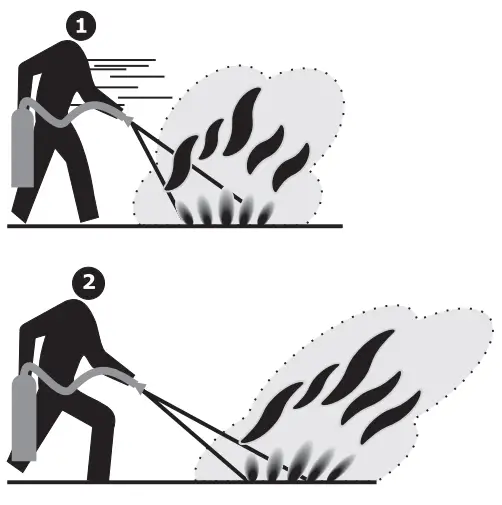 smartwares-FEX-15230-Powder-Extinguisher-product-img (2)