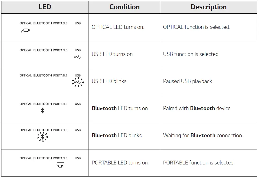 LG-SJ2-Wireless-Sound-Bar-fig-36