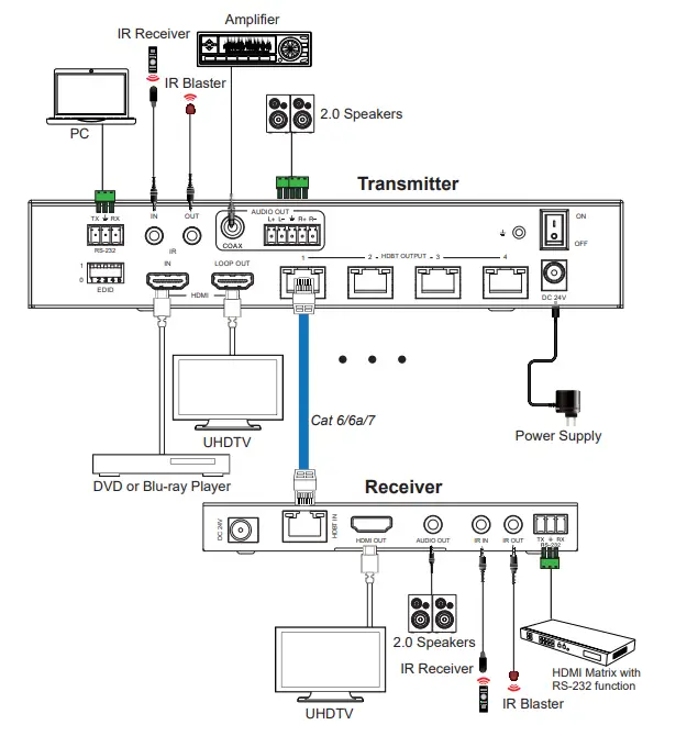 COVID-D1H4B-200-18Gbps-HDMI-1x4-HDBaseT-Splitter-5
