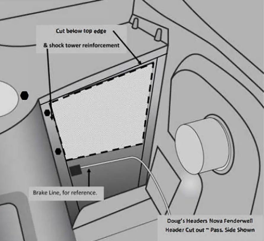 DOUG S HEADERS Dual Flange for Large Port Heads 02