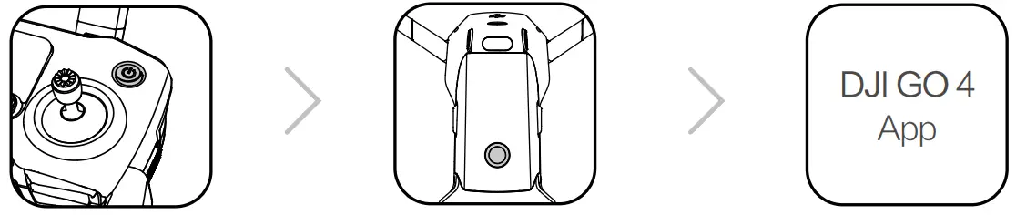 dji Mavic 2 Zoom - Takeoff