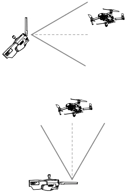 dji Mavic 2 Zoom - Transmission Range
