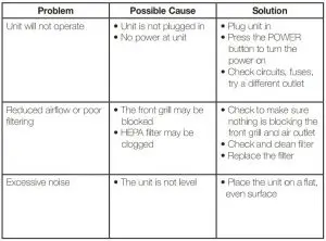 FIG 16 Troubleshooting