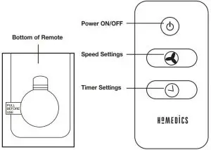 FIG 9 Using the Remote Control