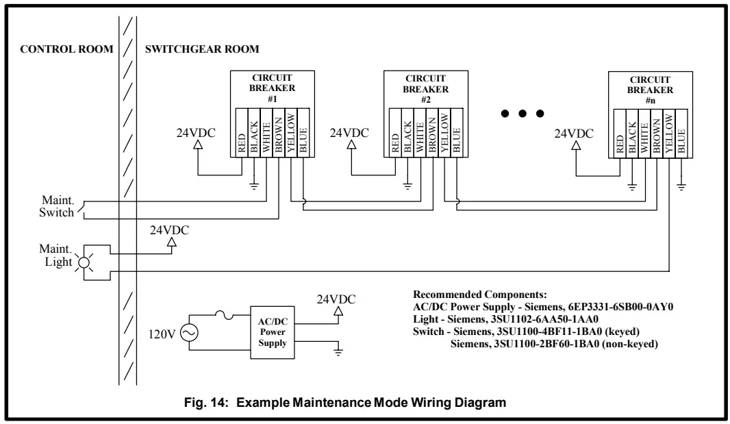 MM Operating Principle