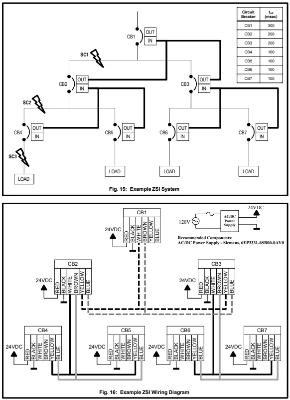 ZSI Configuration