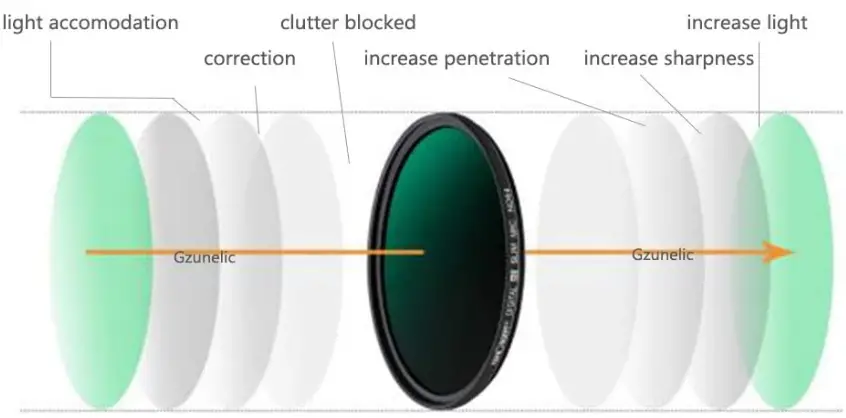 Gzunelic-led86+W-Wi-Fi-Native-1080p-Video-Projector-fig-1