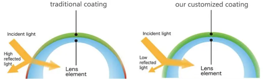 Gzunelic-led86+W-Wi-Fi-Native-1080p-Video-Projector-fig-2